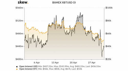 skew_bitmex_xbtusd_oi-3
