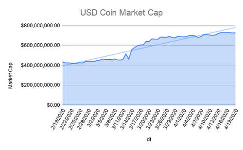 usd-coin-market-cap