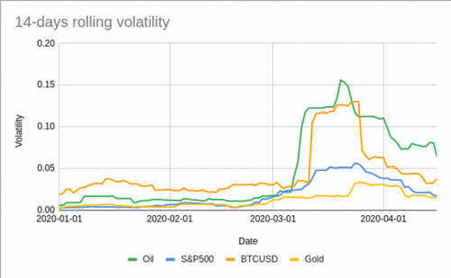 Via CryptoCompare