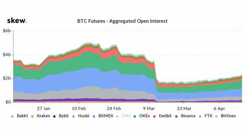 total-open-interest
