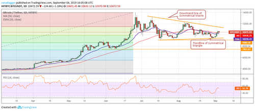 Price Analysis 04/09: BTC, ETH, XRP, BCH, LTC, BNB, EOS, BSV, XMR, XLM