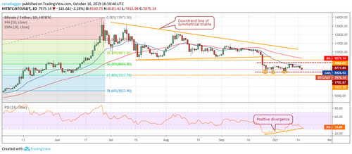 Price Analysis 16/10: BTC, ETH, XRP, BCH, LTC, EOS, BNB, BSV, XLM, TRX