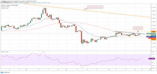 XRP–USD daily chart. Source: Tradingview​​​​​​​