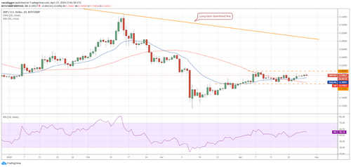 XRP–USD daily chart. Source: Tradingview