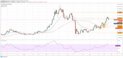 XTZ–USD daily chart. Source: Tradingview