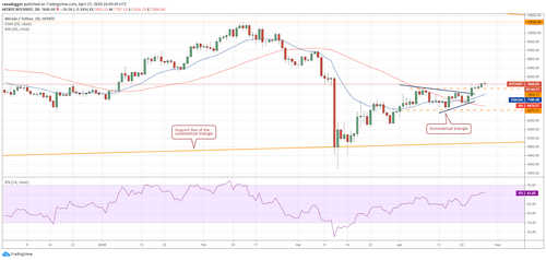 Price Analysis 4/27: BTC, ETH, XRP, BCH, BSV, LTC, EOS, BNB, XTZ, XLM