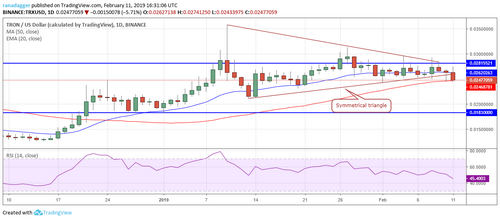 Price Analysis, Feb. 11, Bitcoin, Ethereum, Ripple, Litecoin, EOS, Bitcoin Cash, TRON, Stellar, Binance Coin, Bitcoin SV