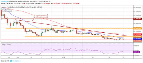 Price Analysis, Feb. 11, Bitcoin, Ethereum, Ripple, Litecoin, EOS, Bitcoin Cash, TRON, Stellar, Binance Coin, Bitcoin SV