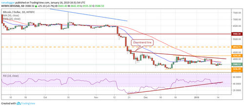 Price Analysis, Jan. 16, Bitcoin, Ripple, Ethereum, Bitcoin Cash