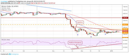 Price Analysis, Jan. 9, Bitcoin, Ethereum, Tron, Bitcoin SV, Cardano