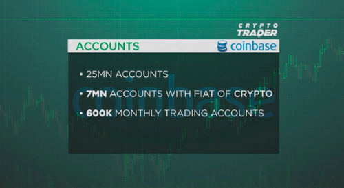 СNBC Crypto Trader Host Ran Neuner Claims Coinbase Will Soon Announce Its First IPO