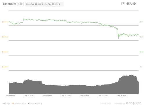Spirit Price Drop Shakes DAI Stablecoin Peg, Two Guarantee Contracts Closed