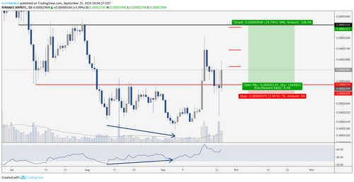 XRP/BTC Daily Chart. Source: TradingView