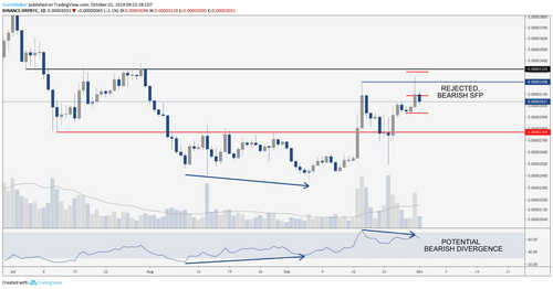 XRP/BTC Daily Chart. Source: TradingView