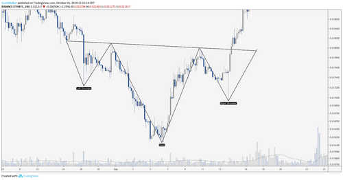 ETH/BTC 4-Hour Chart. Source: TradingView