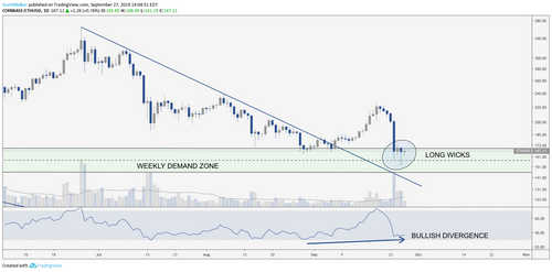 ETH/USD Daily Chart. Source: TradingView​​​​​​​
