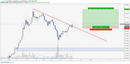 ETH/BTC 4-Hour Chart. Source: TradingView