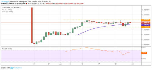 LEO/USD