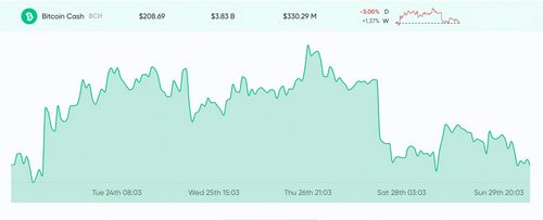 Market Update: Uncertainty Remains Thick as Bears Claw Bitcoin Price Below $6K