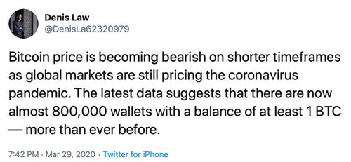 Market Update: Uncertainty Remains Thick as Bears Claw Bitcoin Price Below $6K