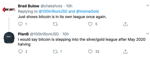 Market Update: Uncertainty Remains Thick as Bears Claw Bitcoin Price Below $6K