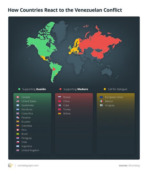 How Countries React to the Venezuelan Conflict