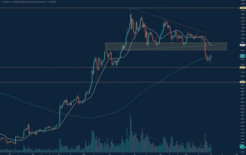 Why Did Bitcoin Break Down From $9,000, and Where Is It Heading?
