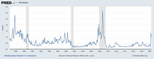 Why Global Deflation May Not Be Bad News for Bitcoin